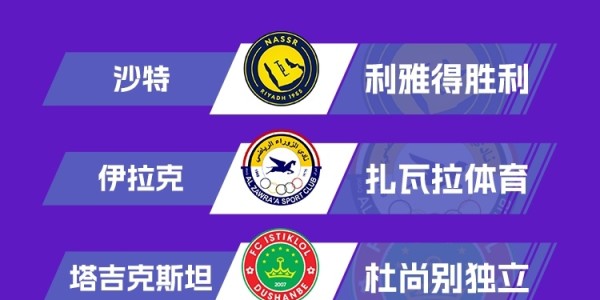 亚冠次轮抽签揭晓：利雅得胜利与扎瓦拉体育、杜尚别独立及印度果阿同组